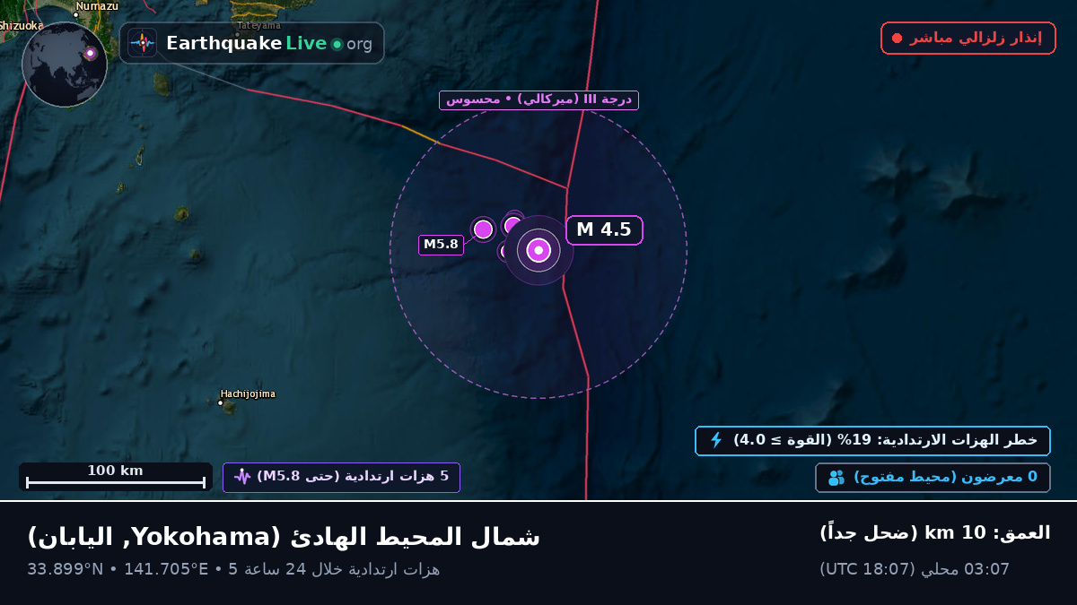 شمال المحيط الهادئ (اليابان)