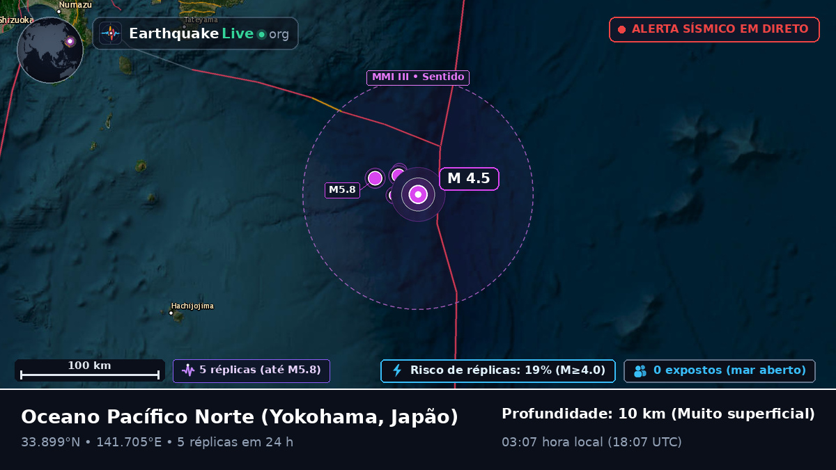 Oceano Pacífico Norte (Japão)
