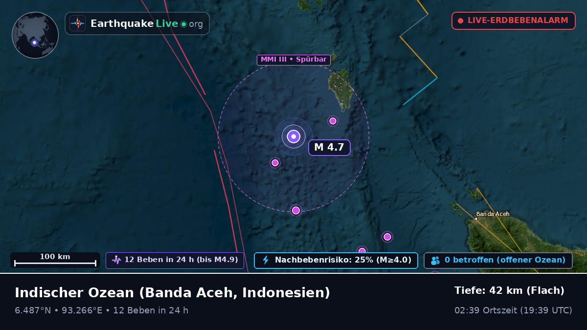 Indischer Ozean (Indonesien)