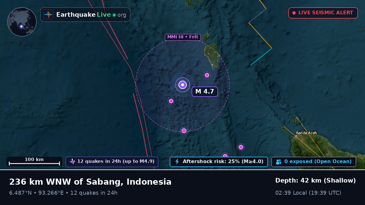 Indian Ocean (Indonesia)