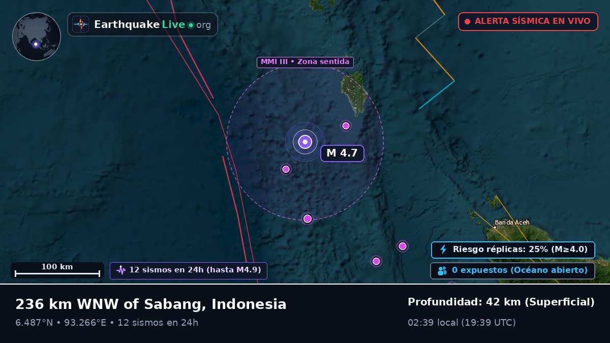 Océano Índico (Indonesia)