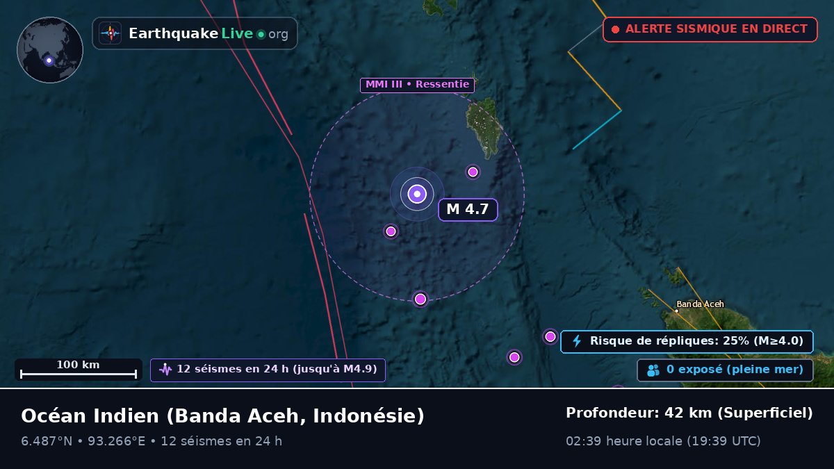 Océan Indien (Indonésie)