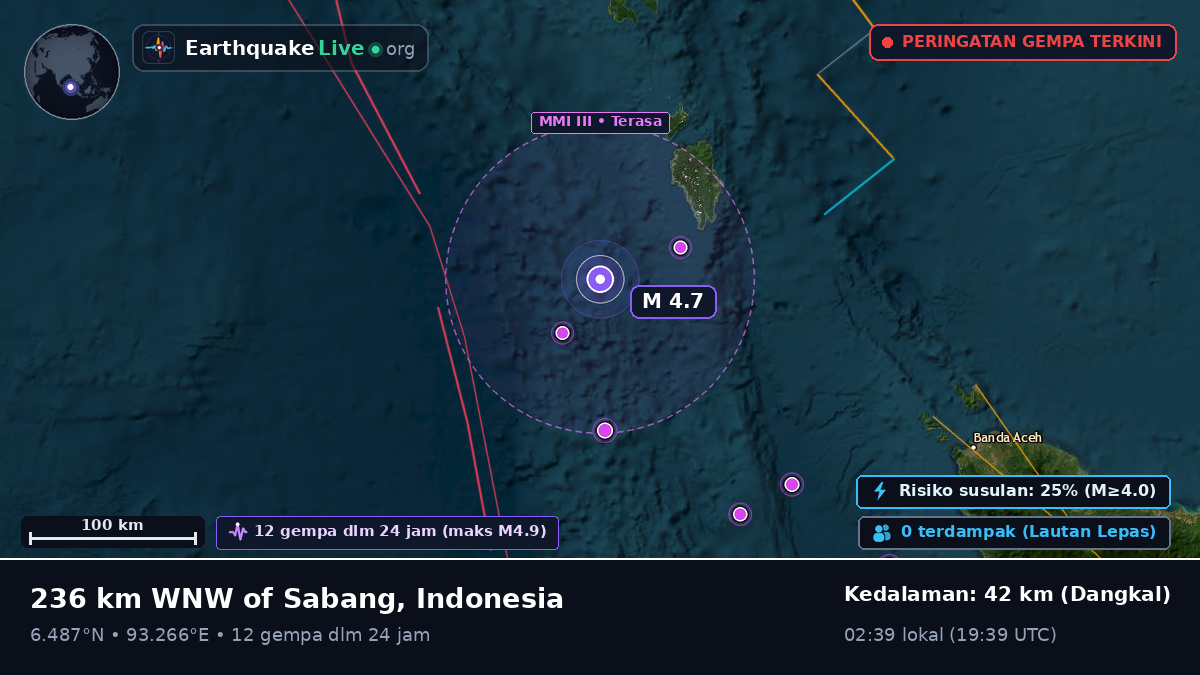 Samudra Hindia (Indonesia)