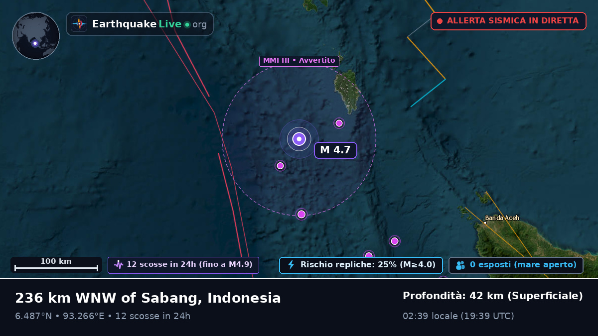 Oceano Indiano (Indonesia)