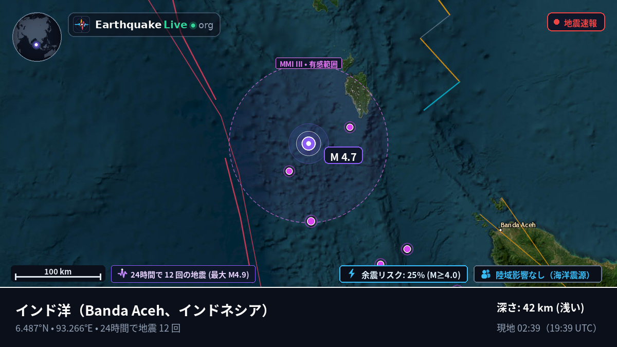 インド洋 (インドネシア)