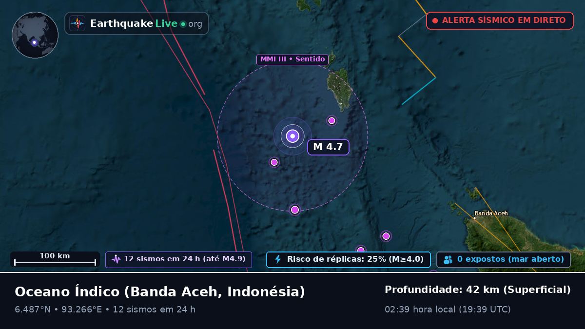 Oceano Índico (Indonésia)