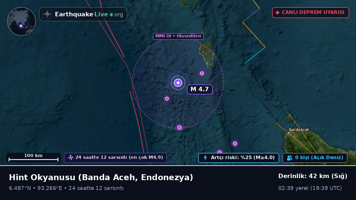 Hint Okyanusu (Endonezya)