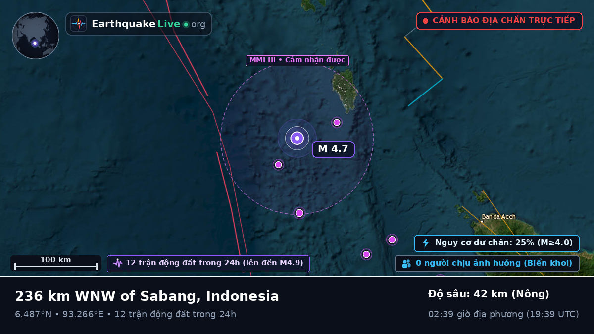Ấn Độ Dương (Indonesia)