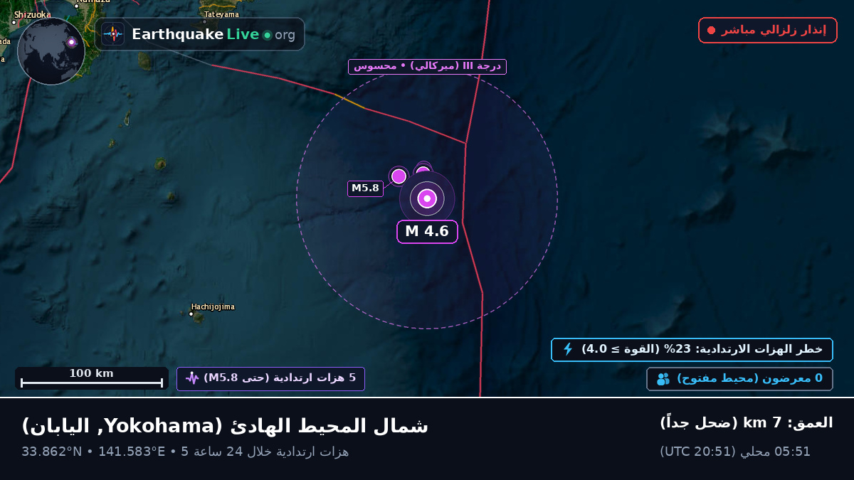 شمال المحيط الهادئ (اليابان)