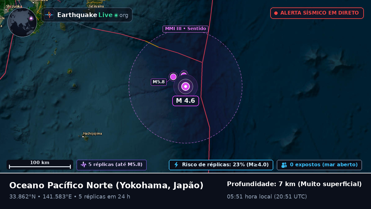 Oceano Pacífico Norte (Japão)