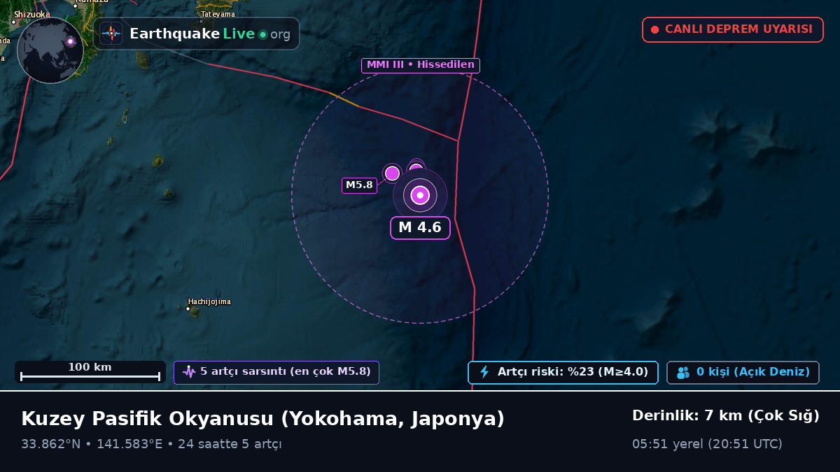 Kuzey Pasifik Okyanusu (Japonya)