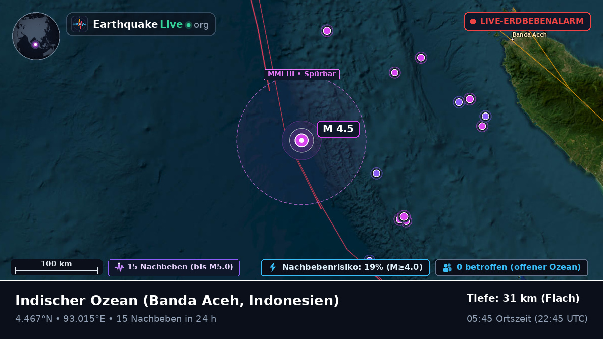 Indischer Ozean (Indonesien)