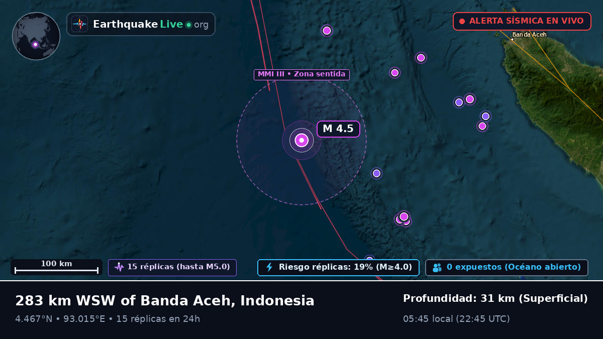 Océano Índico (Indonesia)