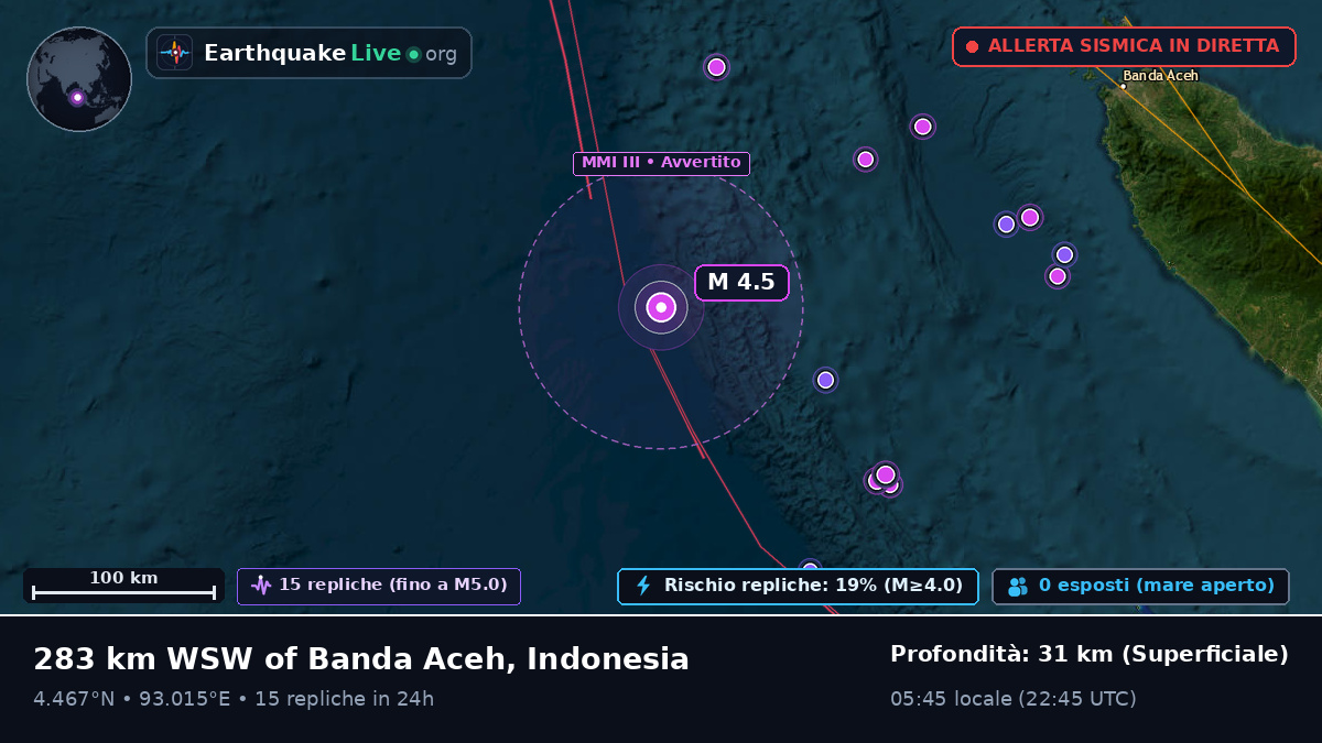 Oceano Indiano (Indonesia)
