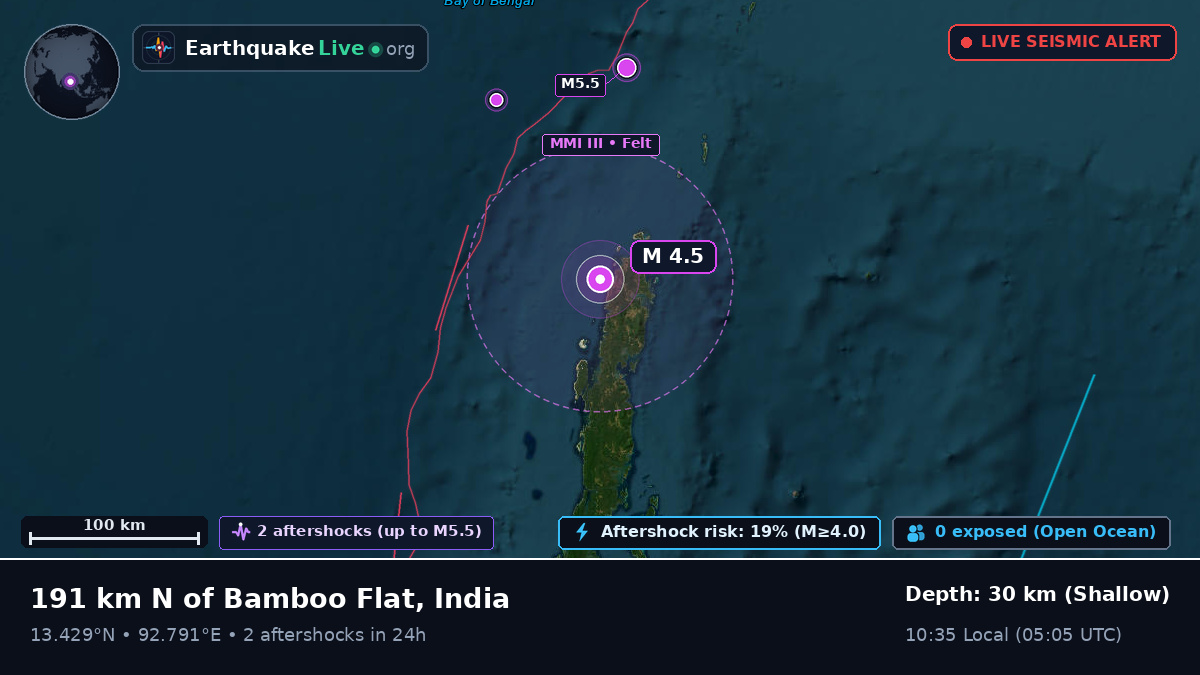 Off the coast of Port Blair, India