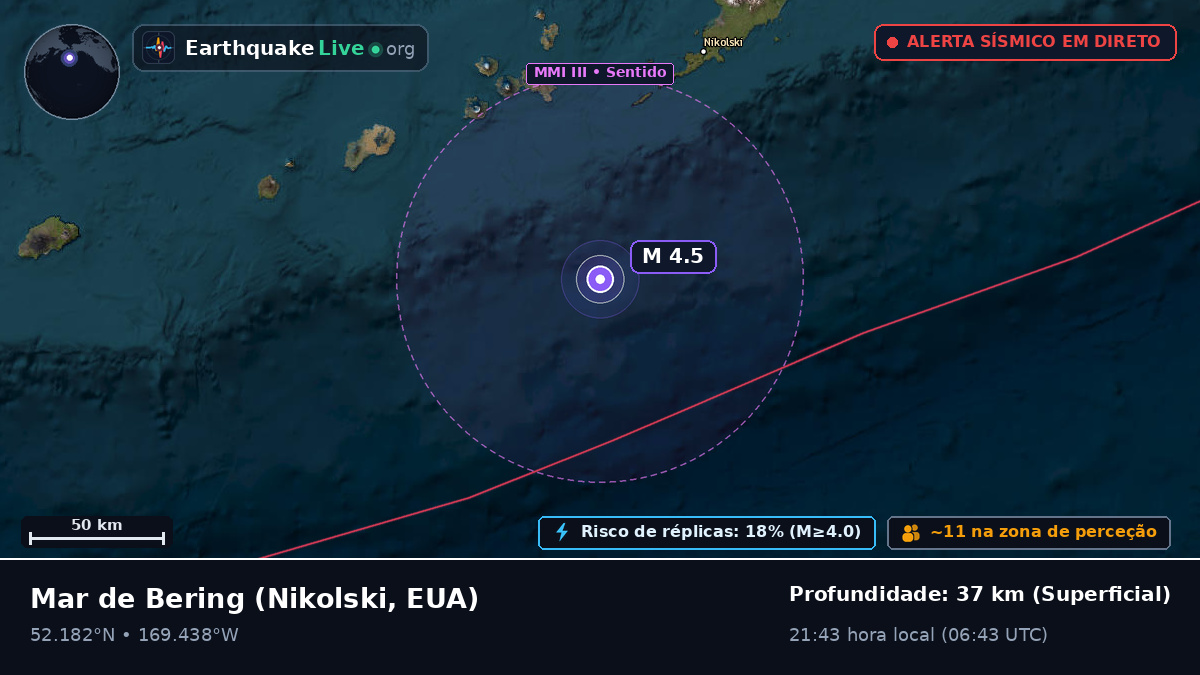 Mar de Bering (EUA)