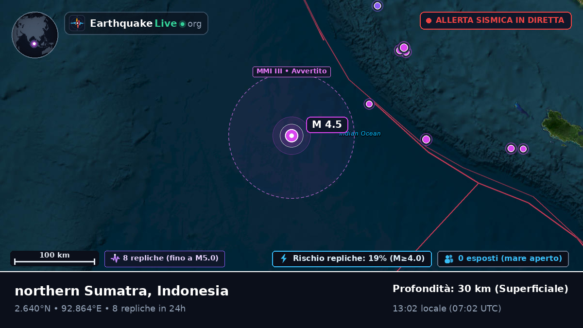 Oceano Indiano (Indonesia)