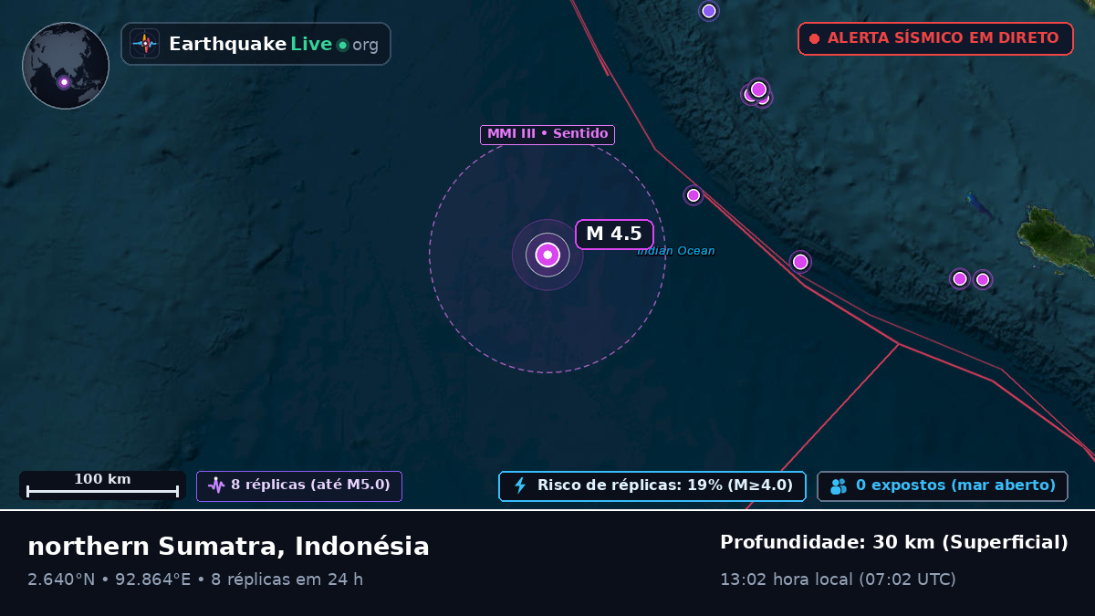 Oceano Índico (Indonésia)