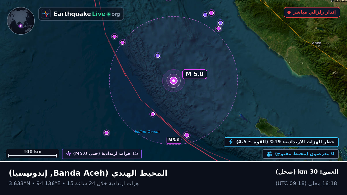 المحيط الهندي (إندونيسيا)