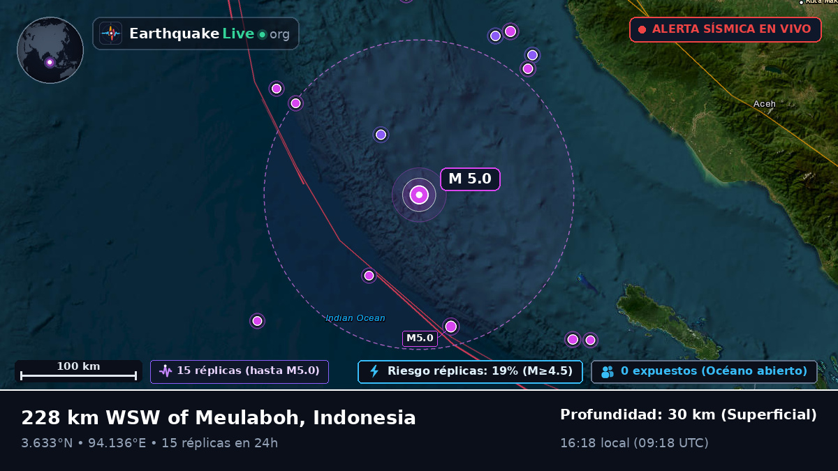 Océano Índico (Indonesia)