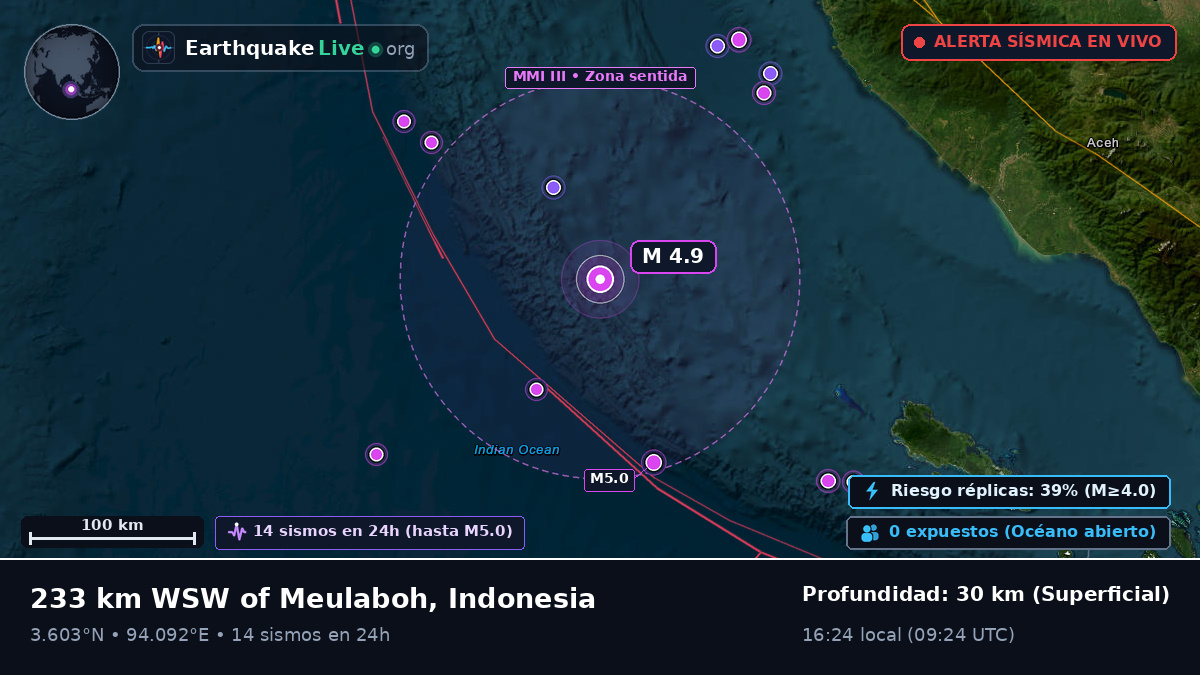 Océano Índico (Indonesia)