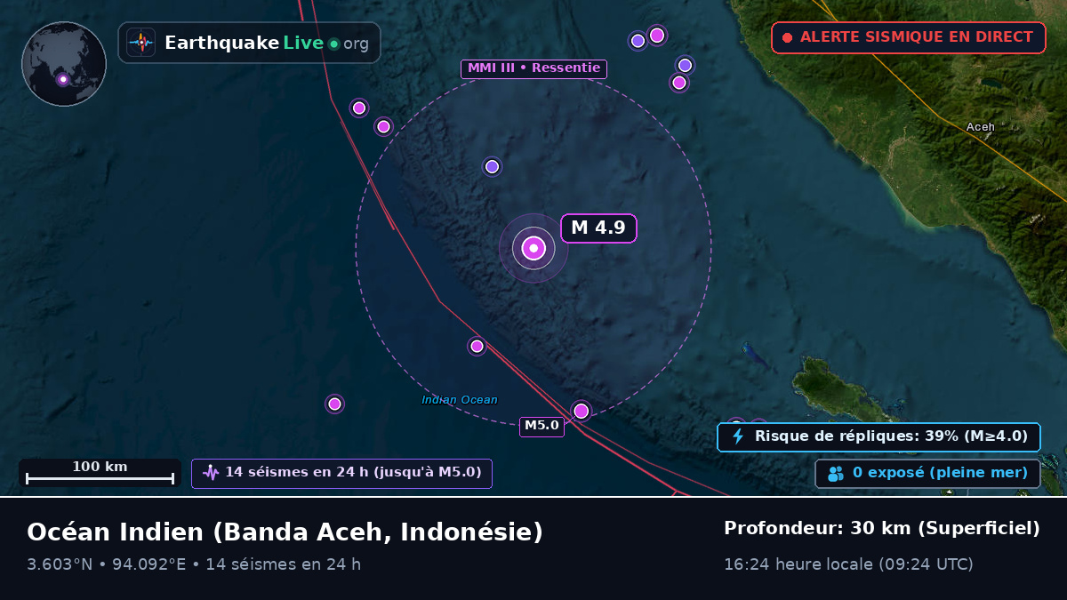 Océan Indien (Indonésie)