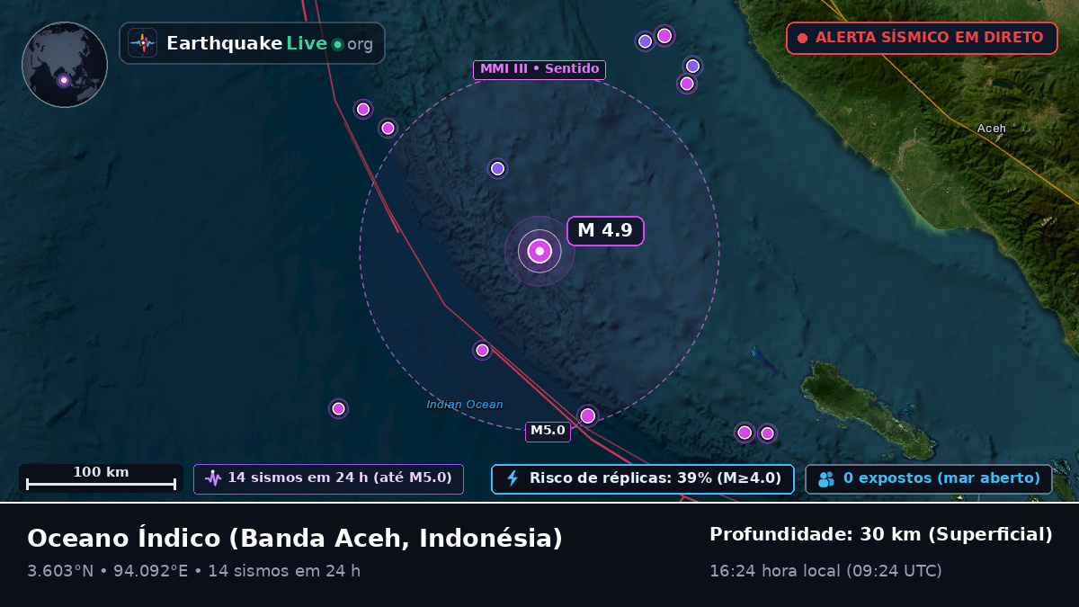 Oceano Índico (Indonésia)