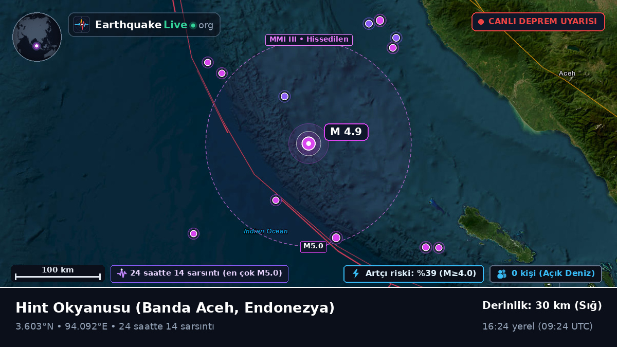 Hint Okyanusu (Endonezya)