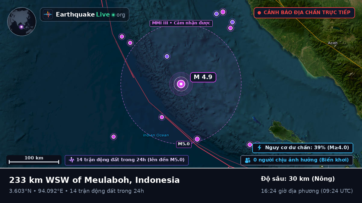 Ấn Độ Dương (Indonesia)