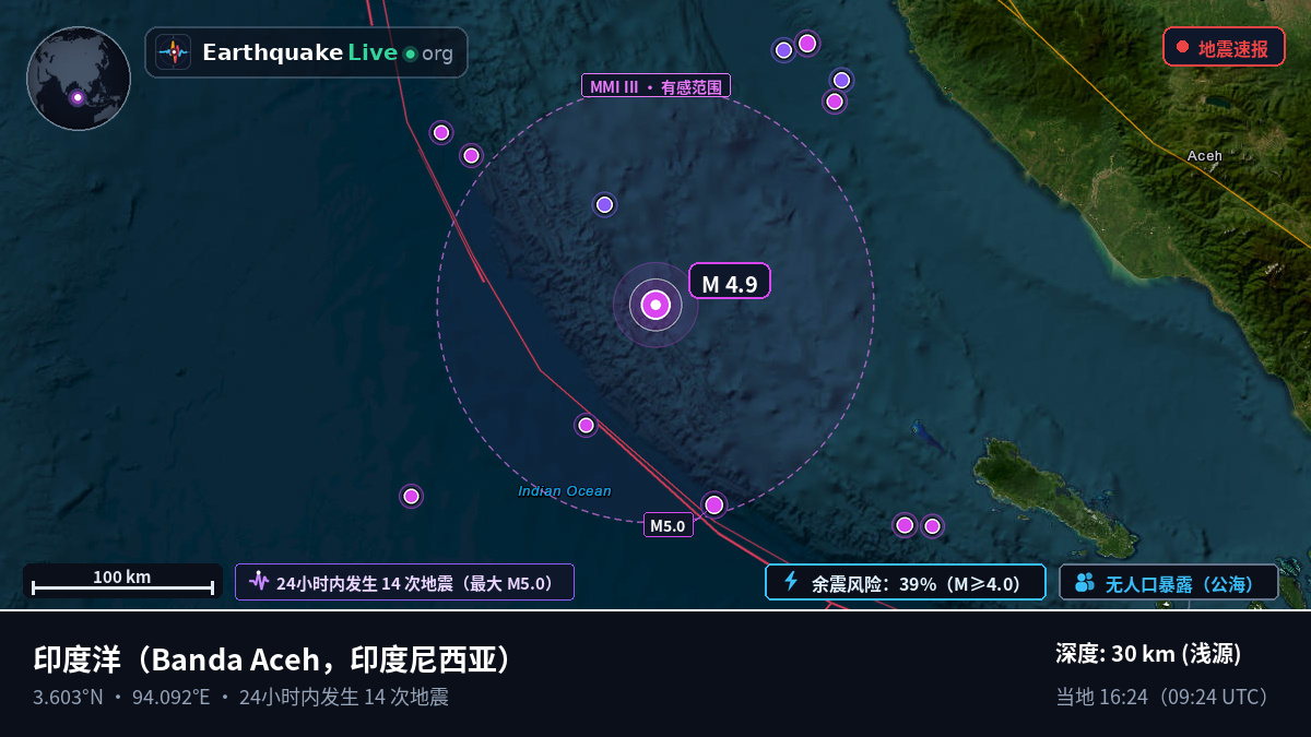 印度洋 (印度尼西亚)
