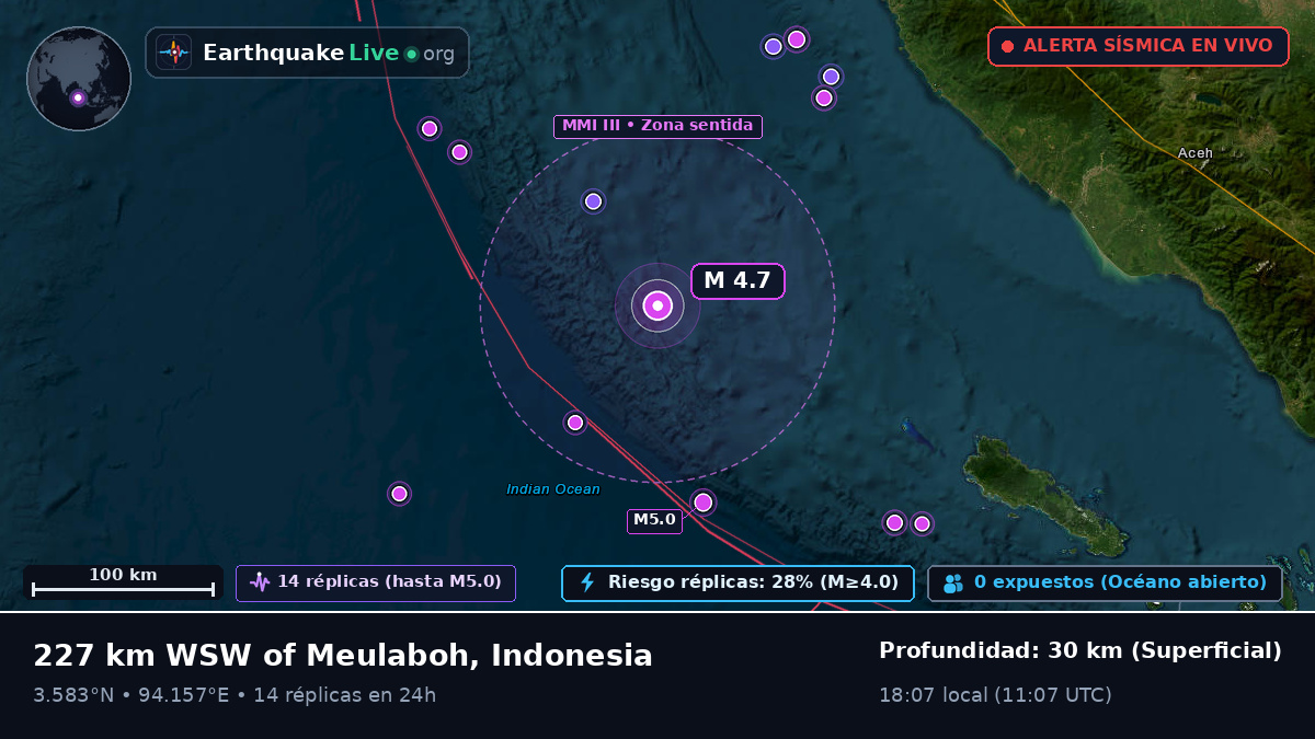 Océano Índico (Indonesia)