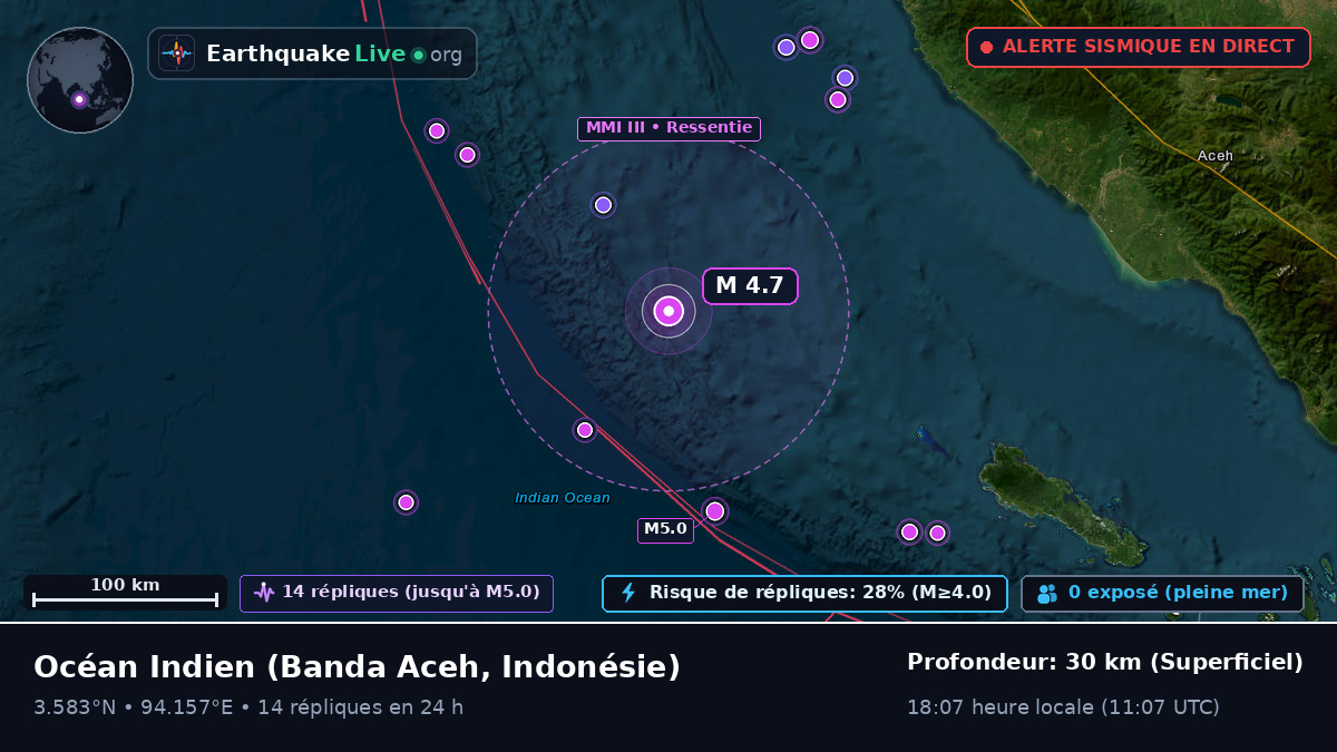 Océan Indien (Indonésie)