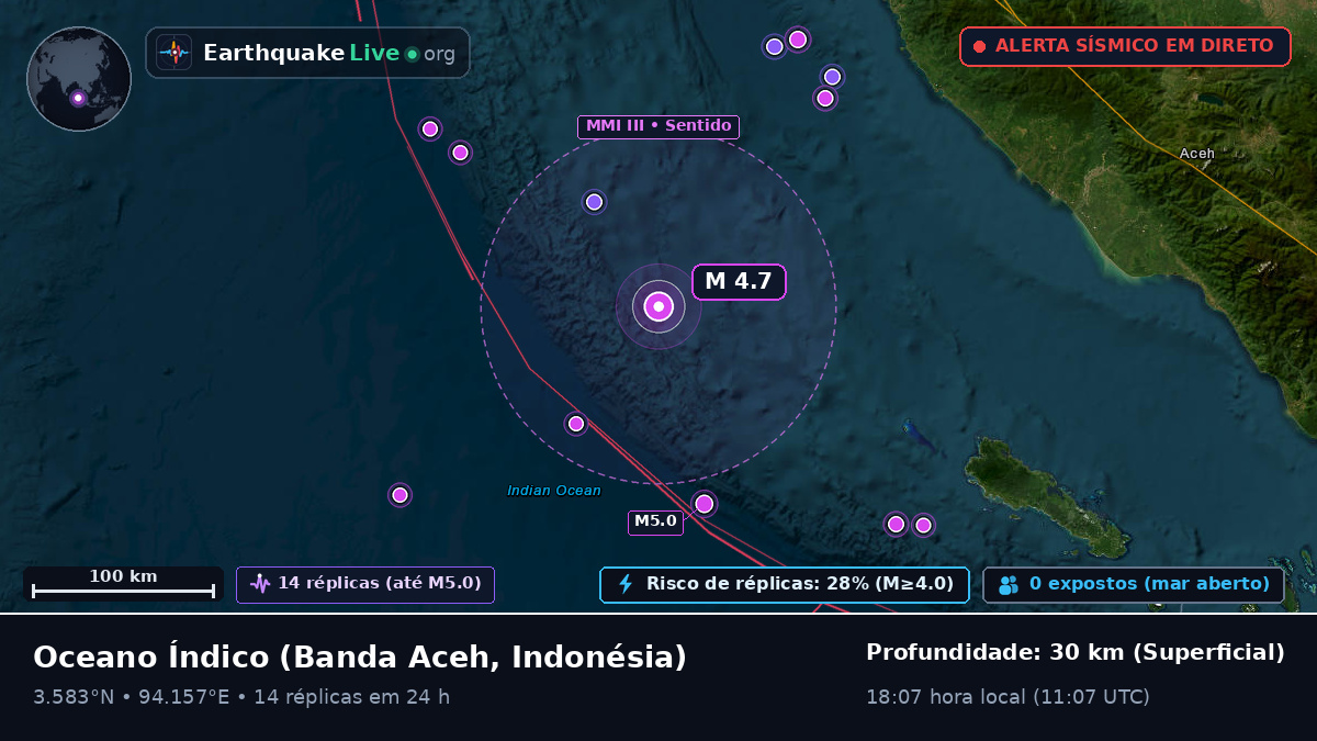 Oceano Índico (Indonésia)
