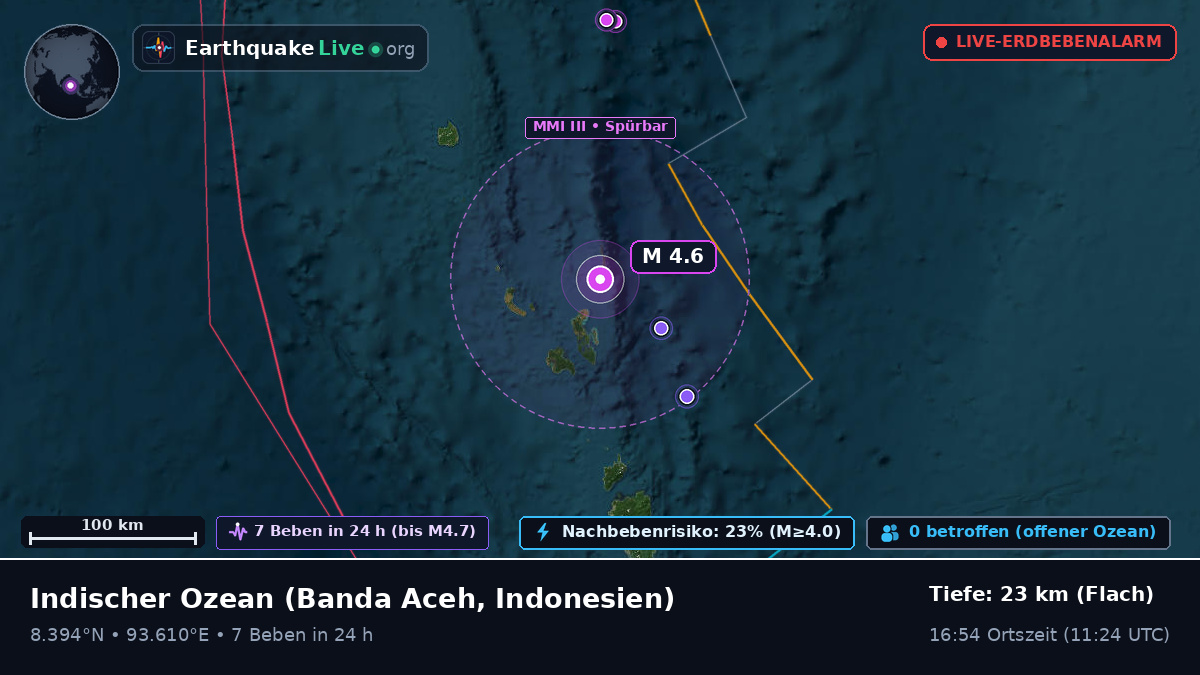 Indischer Ozean (Indonesien)