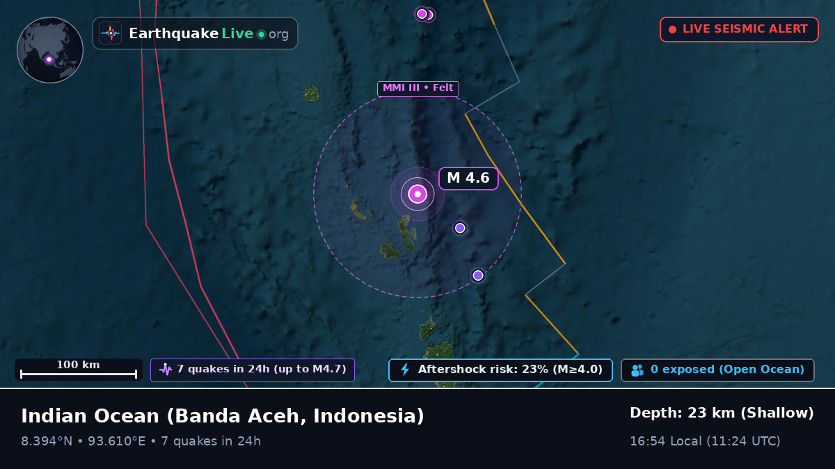 Indian Ocean (Indonesia)
