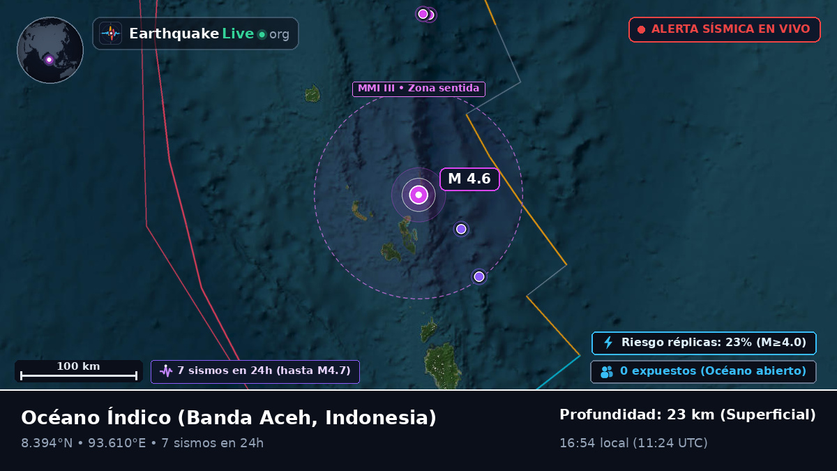 Océano Índico (Indonesia)