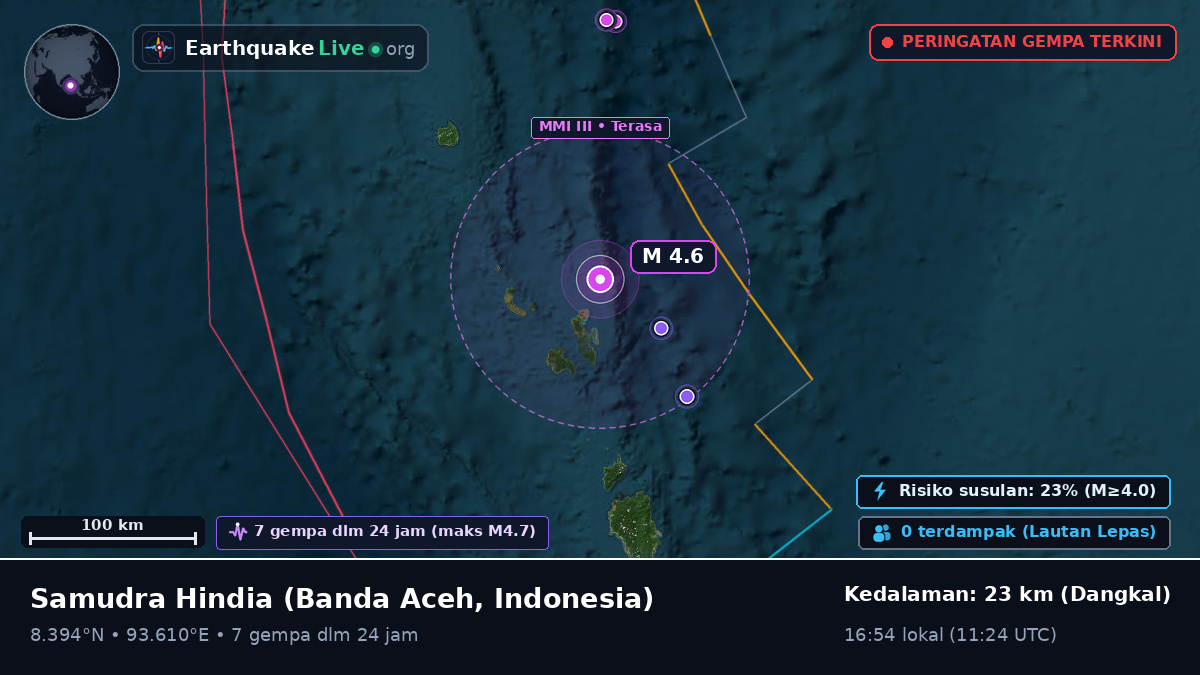 Samudra Hindia (Indonesia)