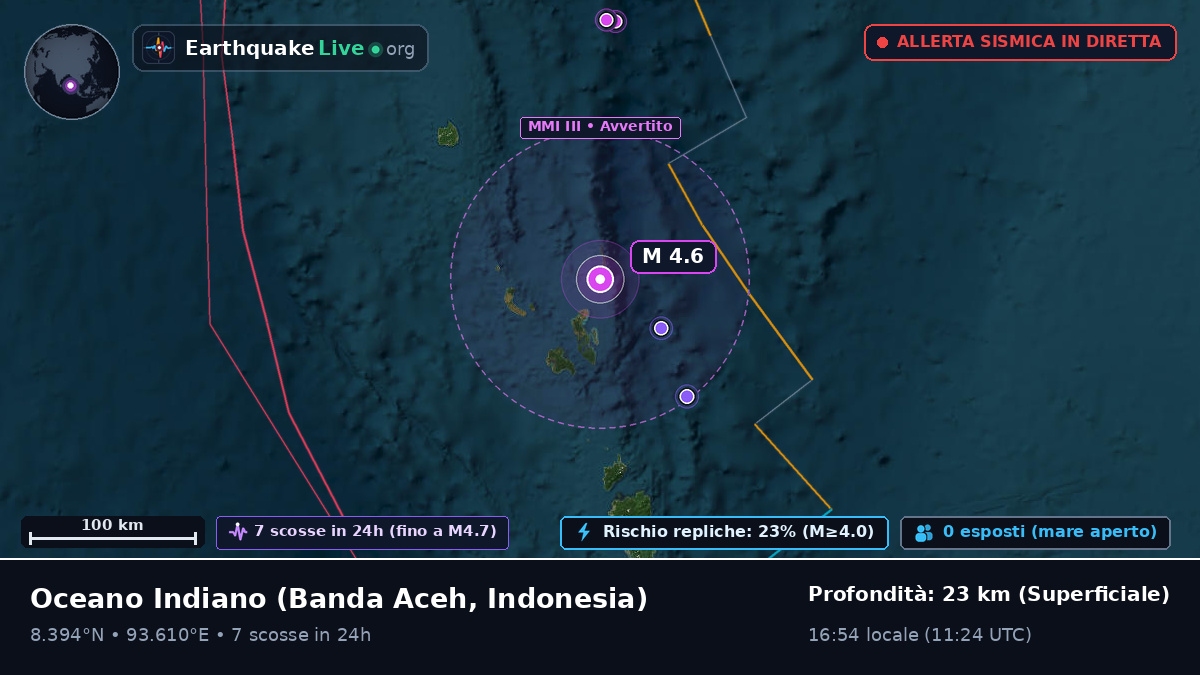 Oceano Indiano (Indonesia)