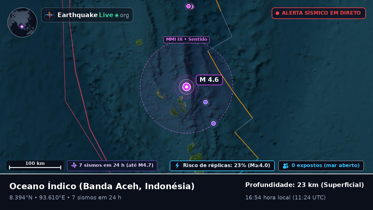 Oceano Índico (Indonésia)