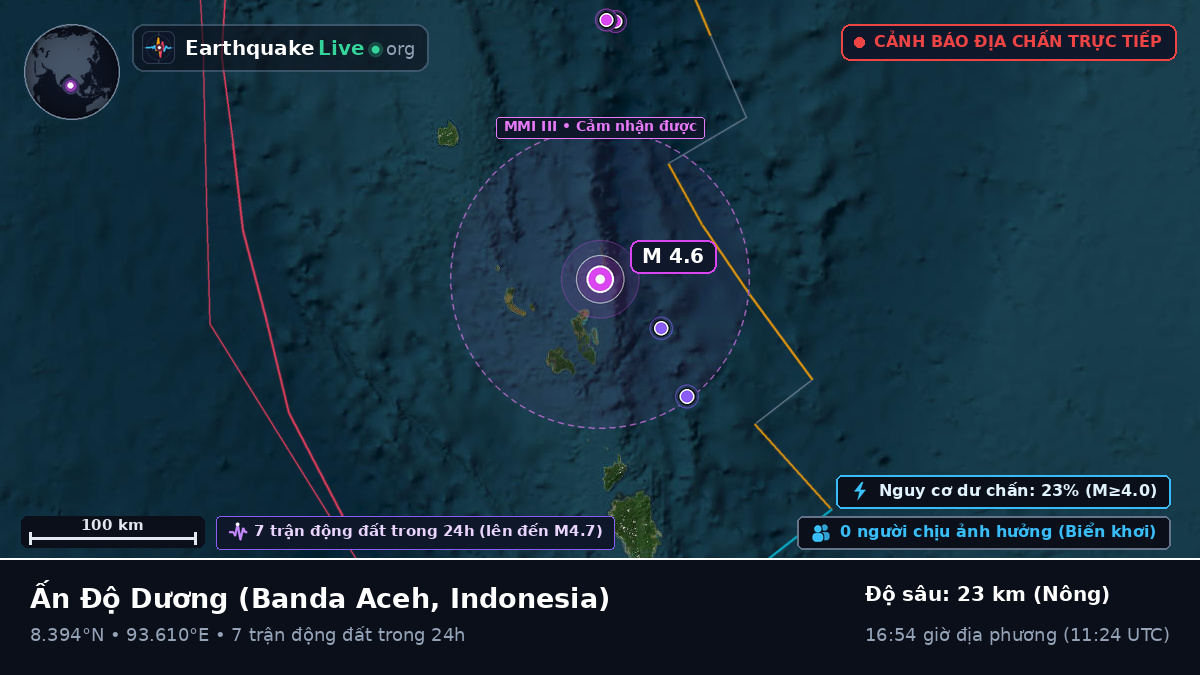 Ấn Độ Dương (Indonesia)