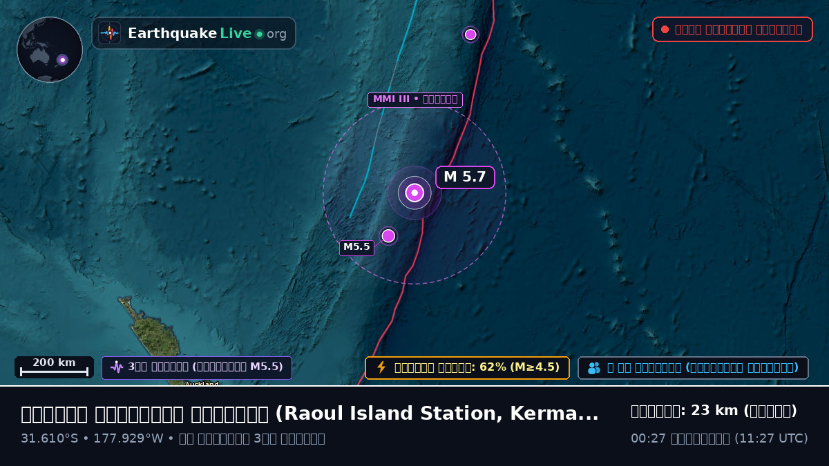 দক্ষিণ প্রশান্ত মহাসাগর (Kermadec Islands)
