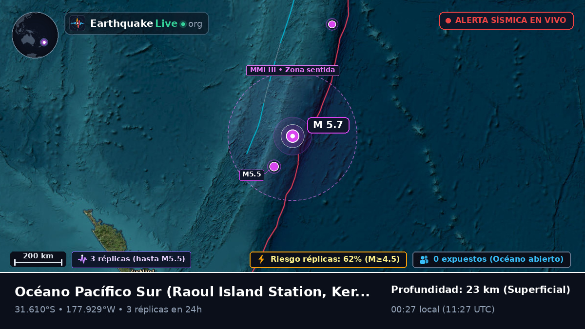 Océano Pacífico Sur (Kermadec Islands)