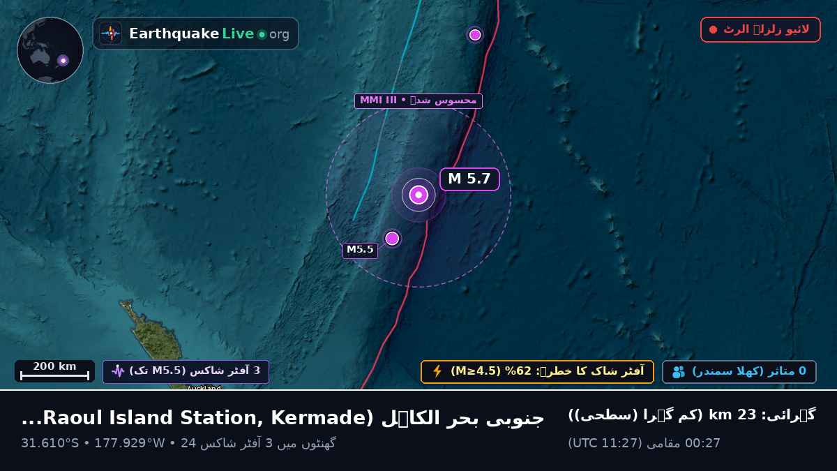جنوبی بحر الکاہل (Kermadec Islands)
