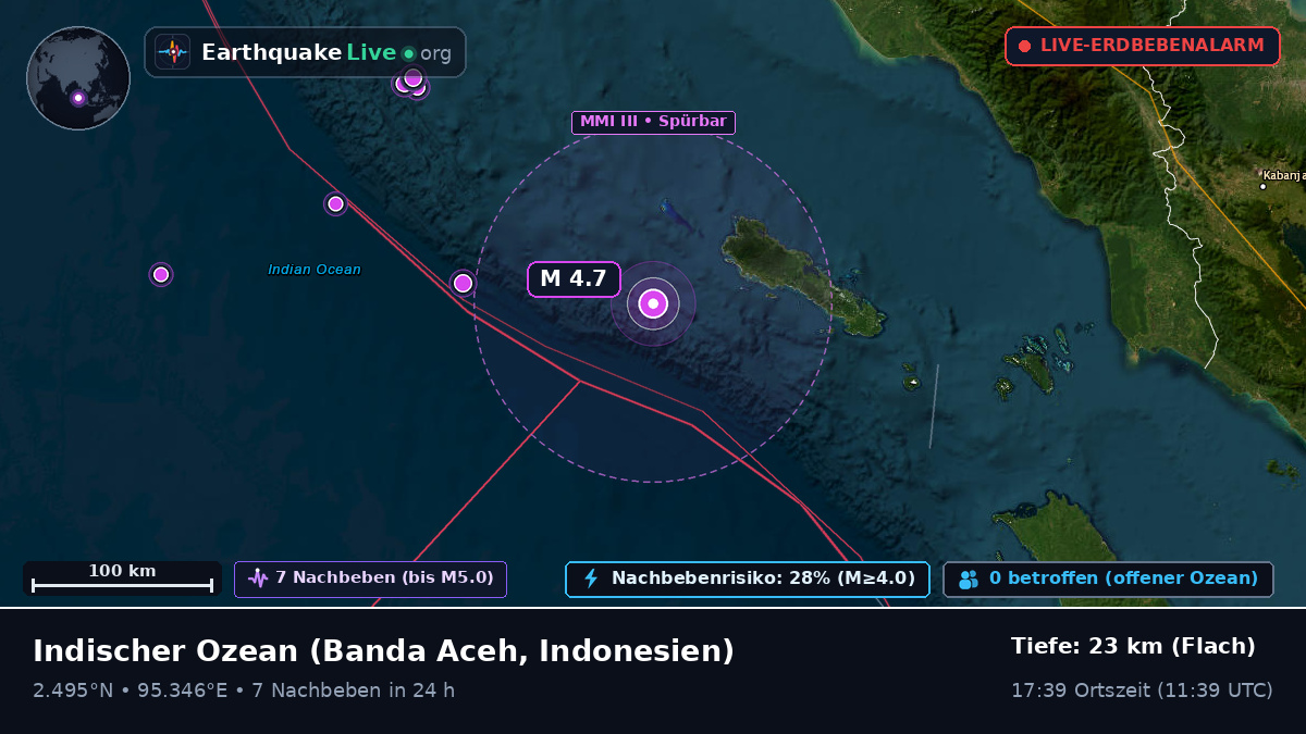 Indischer Ozean (Indonesien)