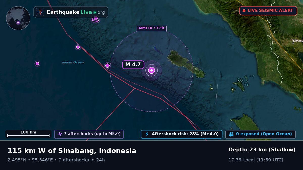 Indian Ocean (Indonesia)