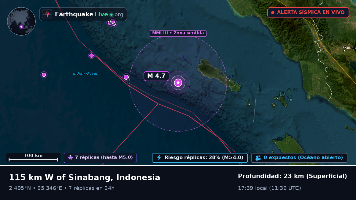 Océano Índico (Indonesia)