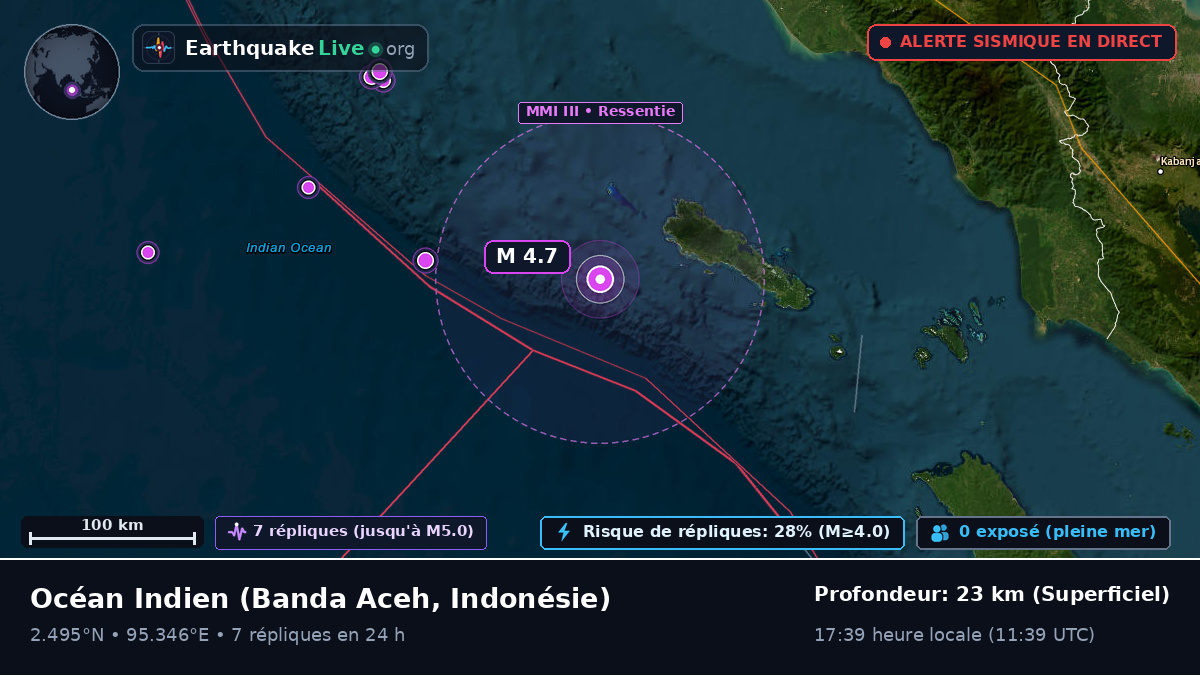 Océan Indien (Indonésie)