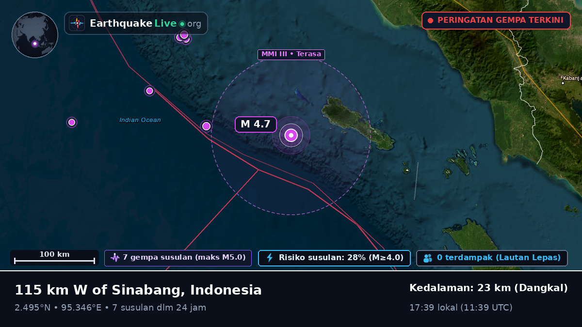 Samudra Hindia (Indonesia)
