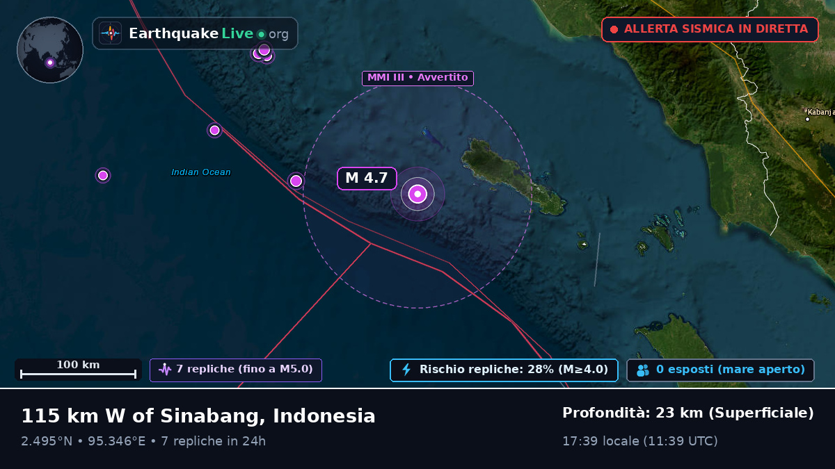 Oceano Indiano (Indonesia)