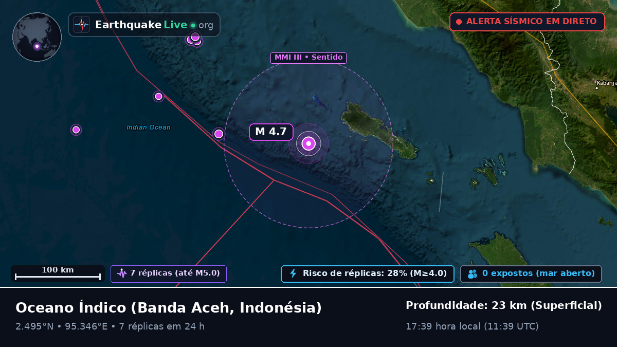 Oceano Índico (Indonésia)